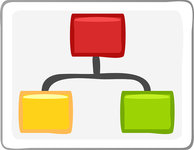 diagramma semplice di flusso